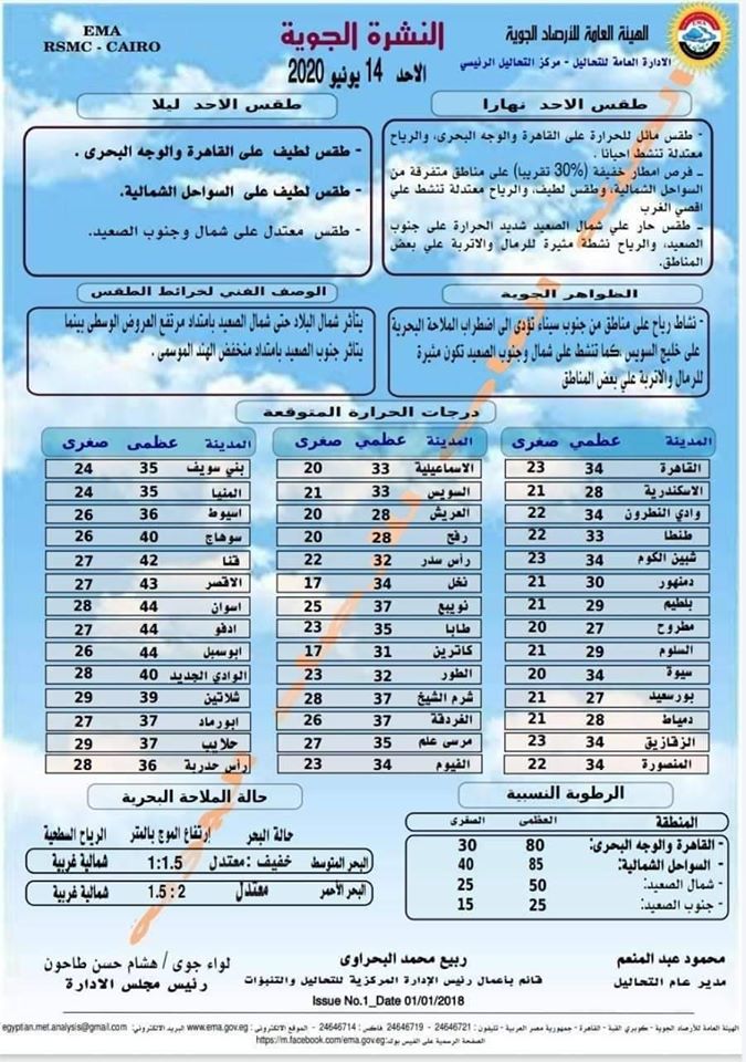 بيان بدرجات الحرارة