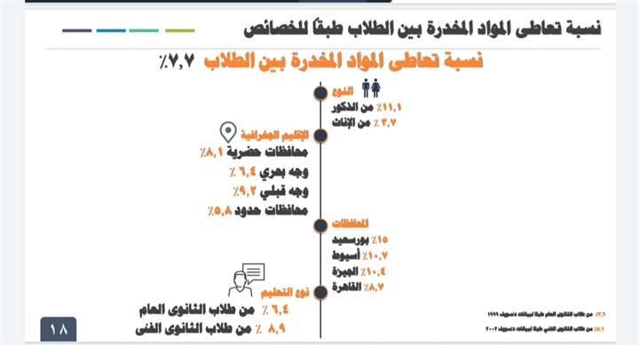 التعاطي 